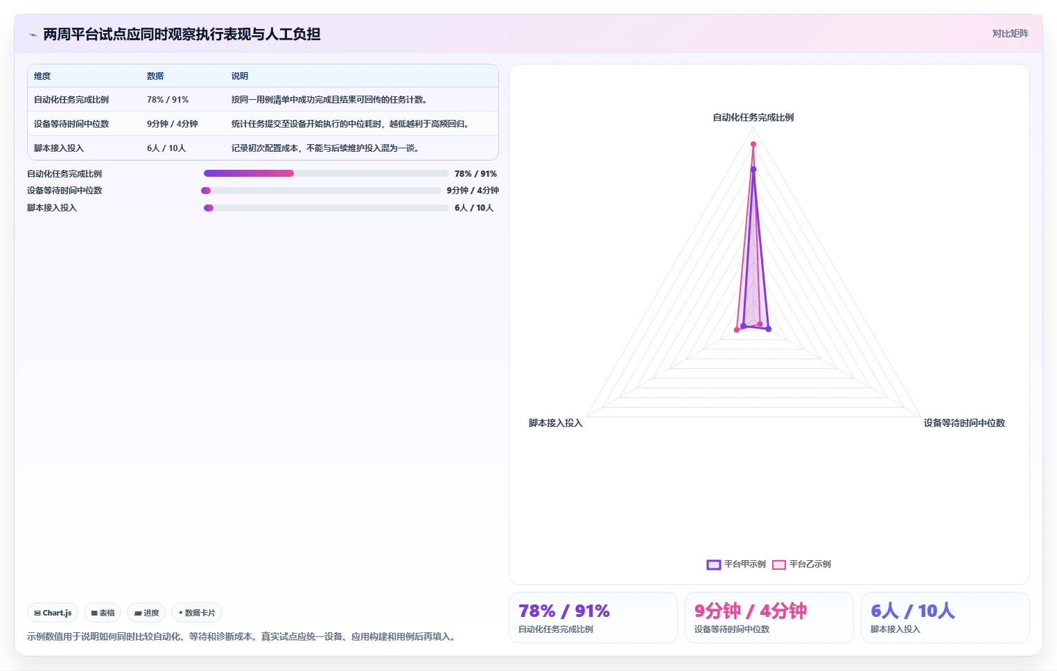 提升效率必看:2026年6大在线硬件测试工具选型指南