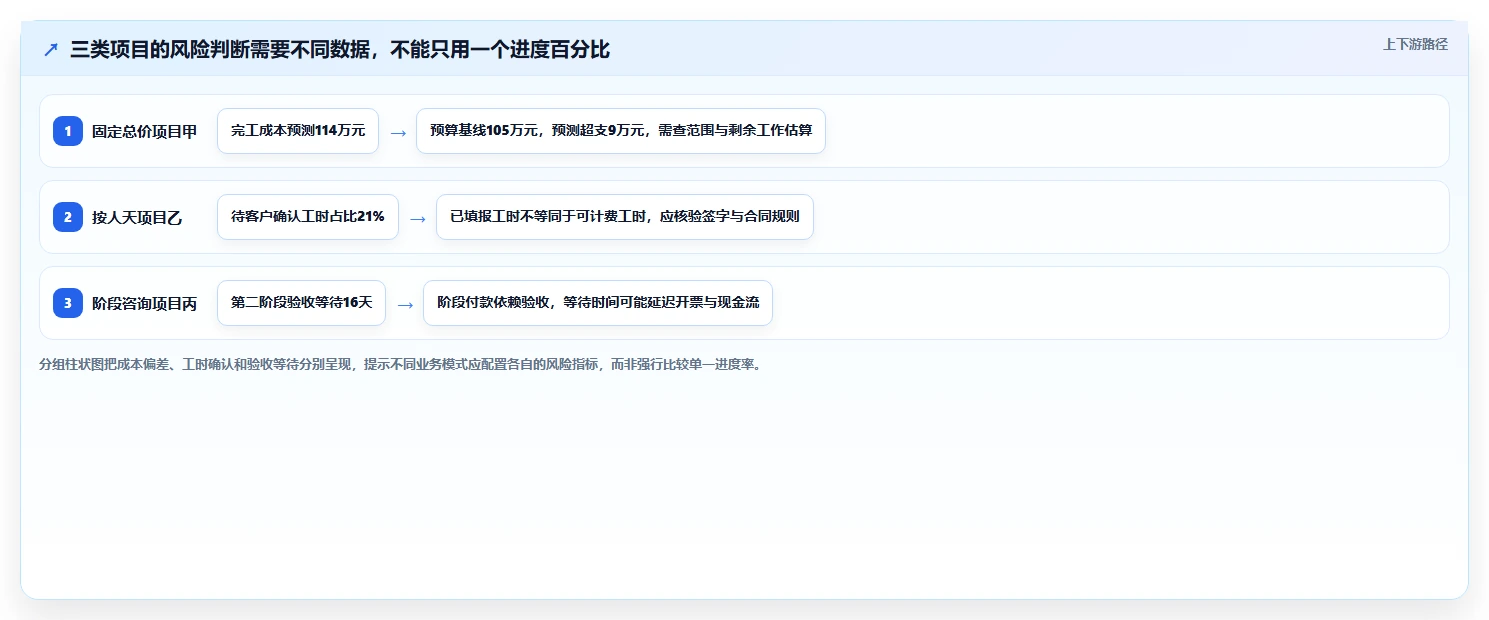 如何选择适合你的项目产值管理系统?2026年最新选型指南
