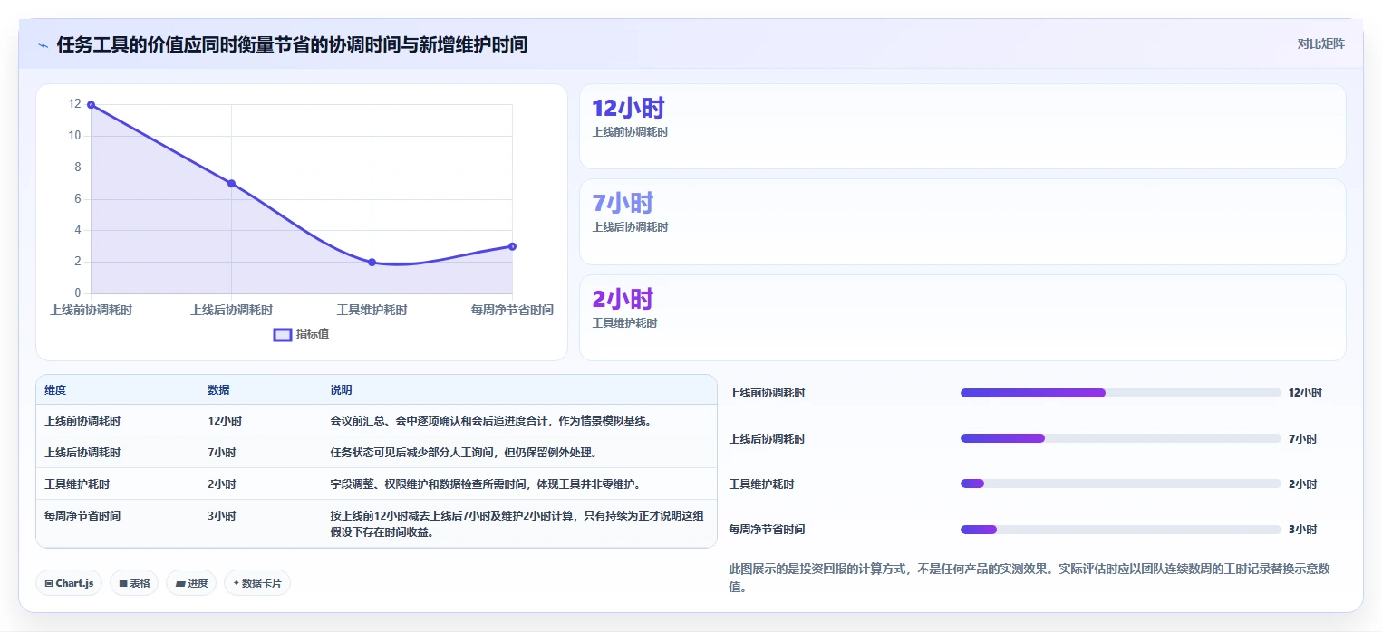 项目管理新趋势：2026年最值得投资的5大任务列表工具