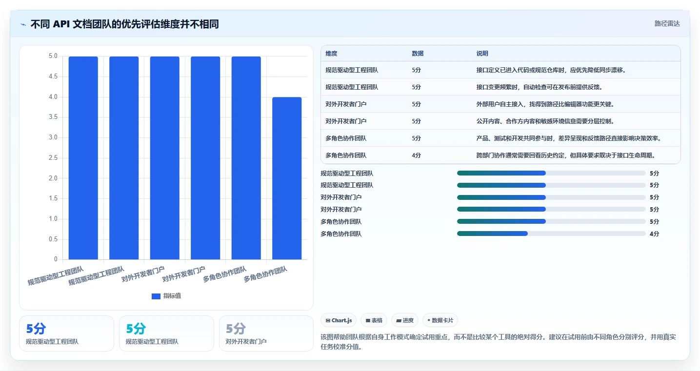 API文档管理新趋势：2026年软件接口文档管理工具选型指南
