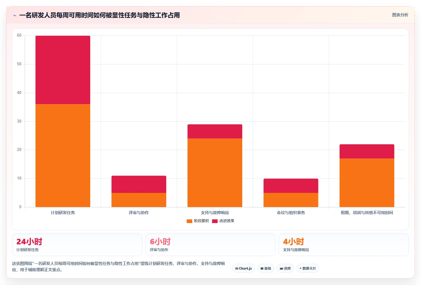 项目经理必读:2026年Top 5研发部门工时分配表工具对比指南