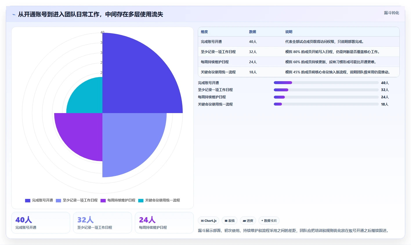 提升团队生产力:2026年必备的5款时间安排软件工具盘点
