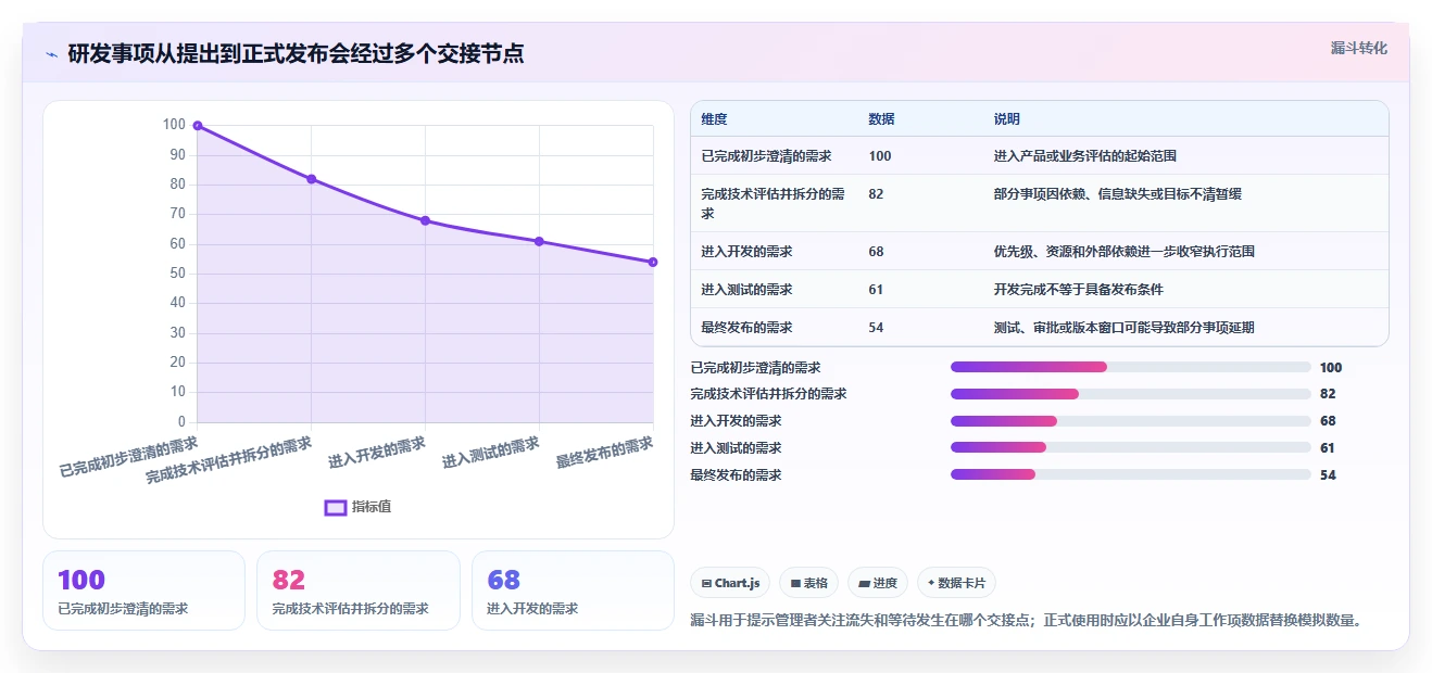 2026年企业研发项目管理工具选型指南:6款主流平台对比分析