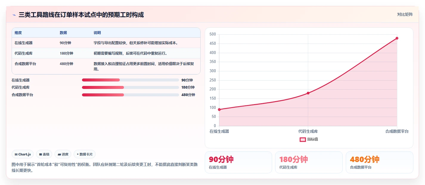 提升开发效率:2026年最受欢迎的7款生成测试数据工具盘点