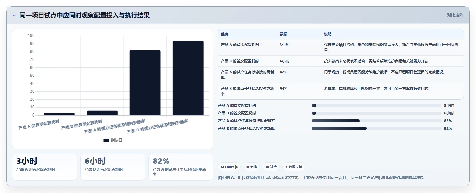 2026年项目进度管理软件选型指南：8款主流工具深度对比
