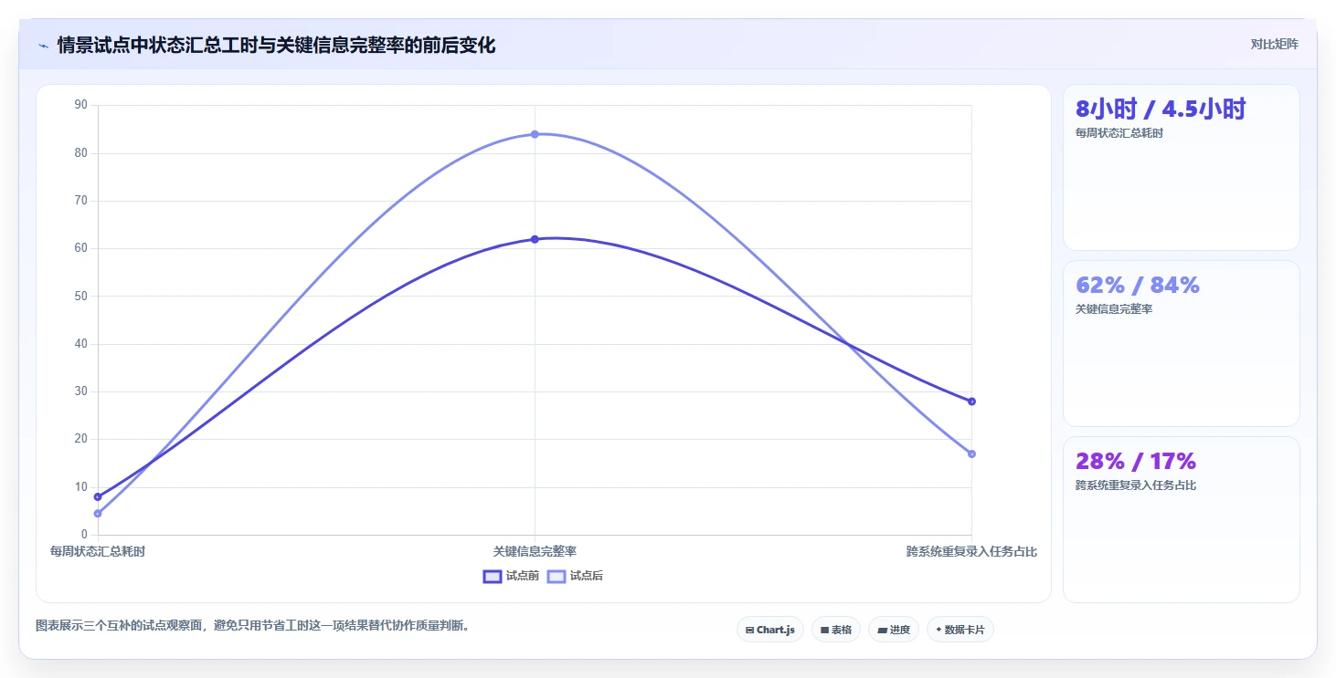 项目经理必看：2026年度5大研发项目软件工具盘点