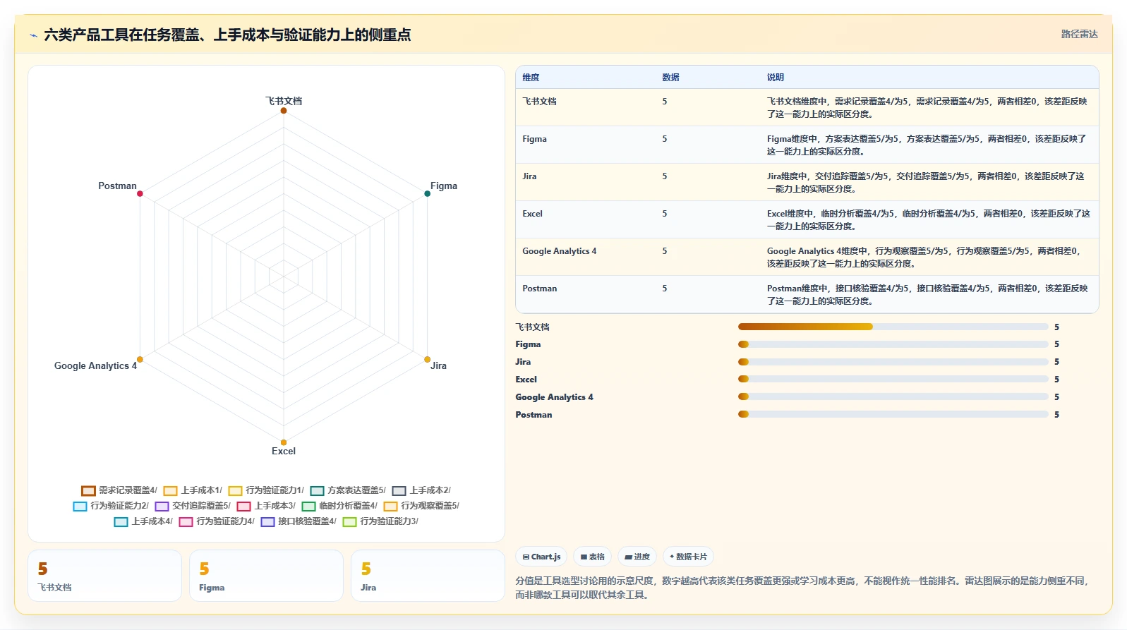 新手产品经理必读:2026年最实用的6款常用工具推荐