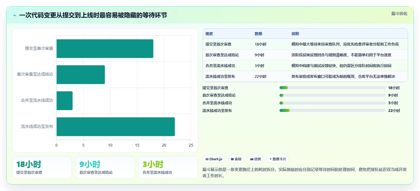 2026年代码管理工具平台大比拼:6款顶级工具助力研发效率提升