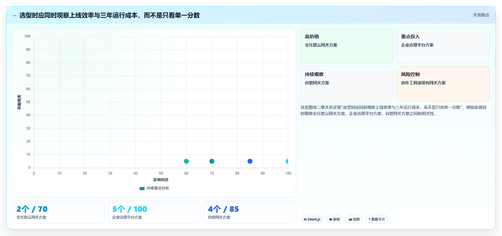 全面提升开发效率：2026年最热门的5款API管理工具盘点