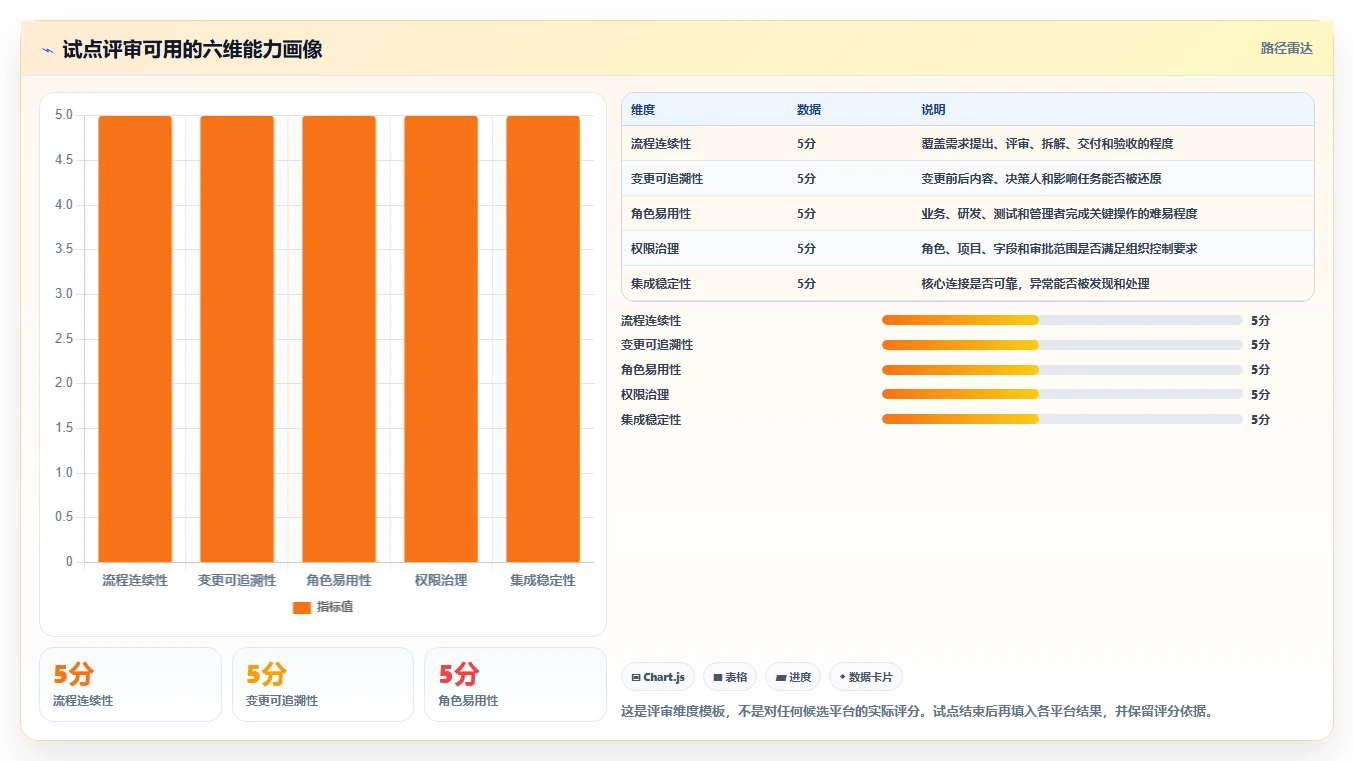2026年跨团队需求协同工具选型指南:7款主流平台深度评测