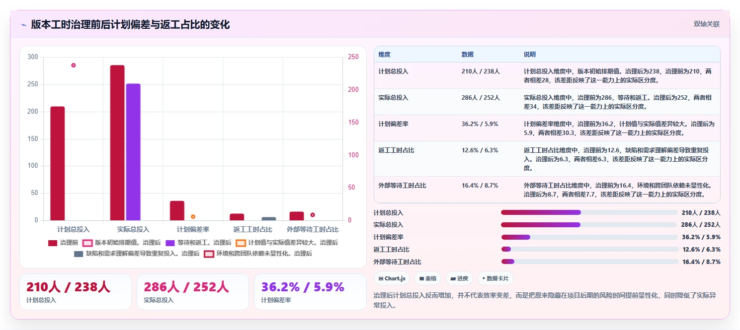 标准工时软件有哪些？2026年项目管理5款顶级工具对比