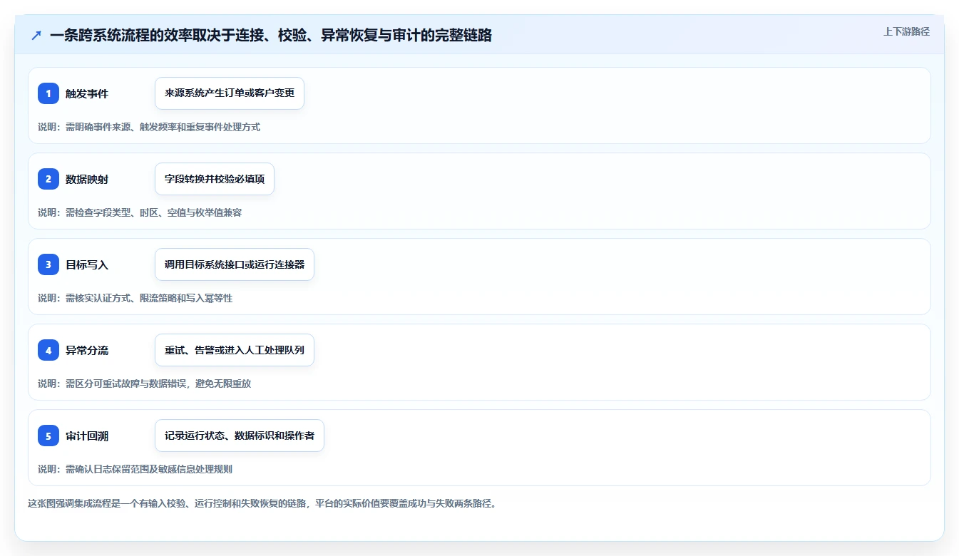 2026年必看:6大开发集成平台工具对比,助力企业效率提升