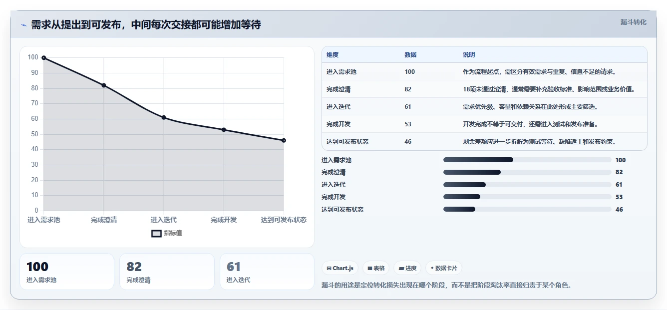 2026年信息项目管理系统大比拼:6款顶级工具助力高效研发管理