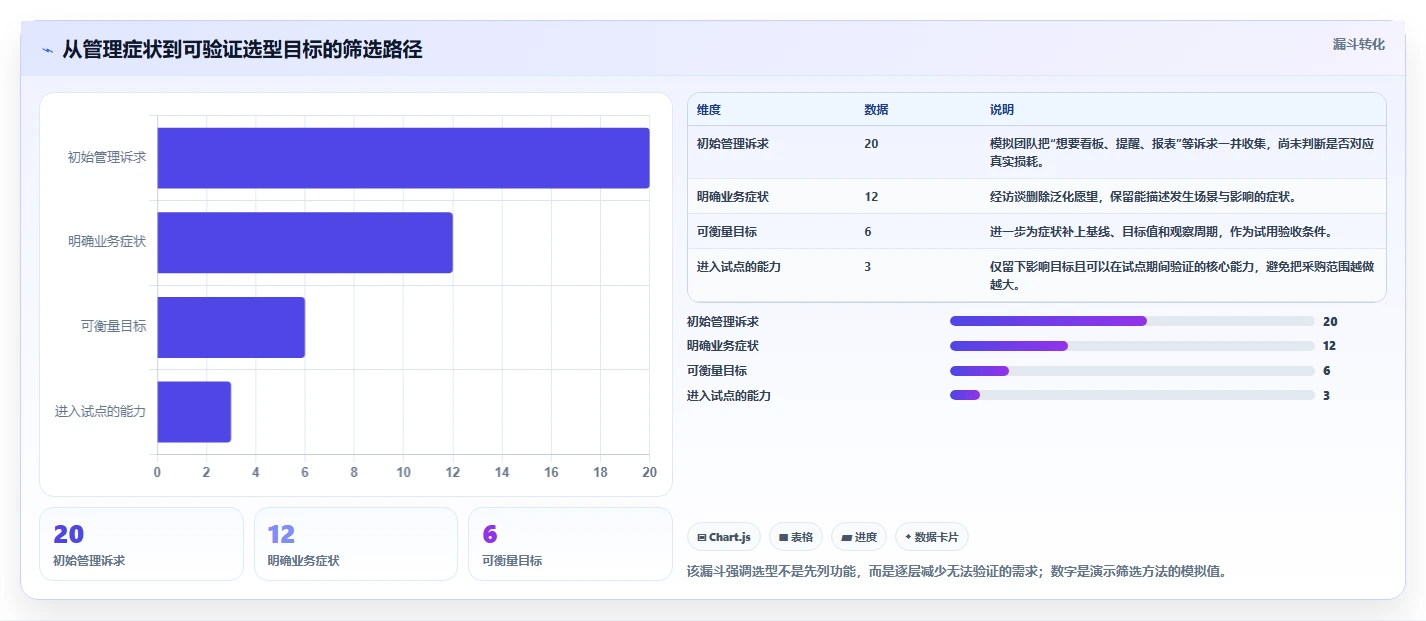 项目经理必看：2026年度8大简单的管理问题软件选型指南