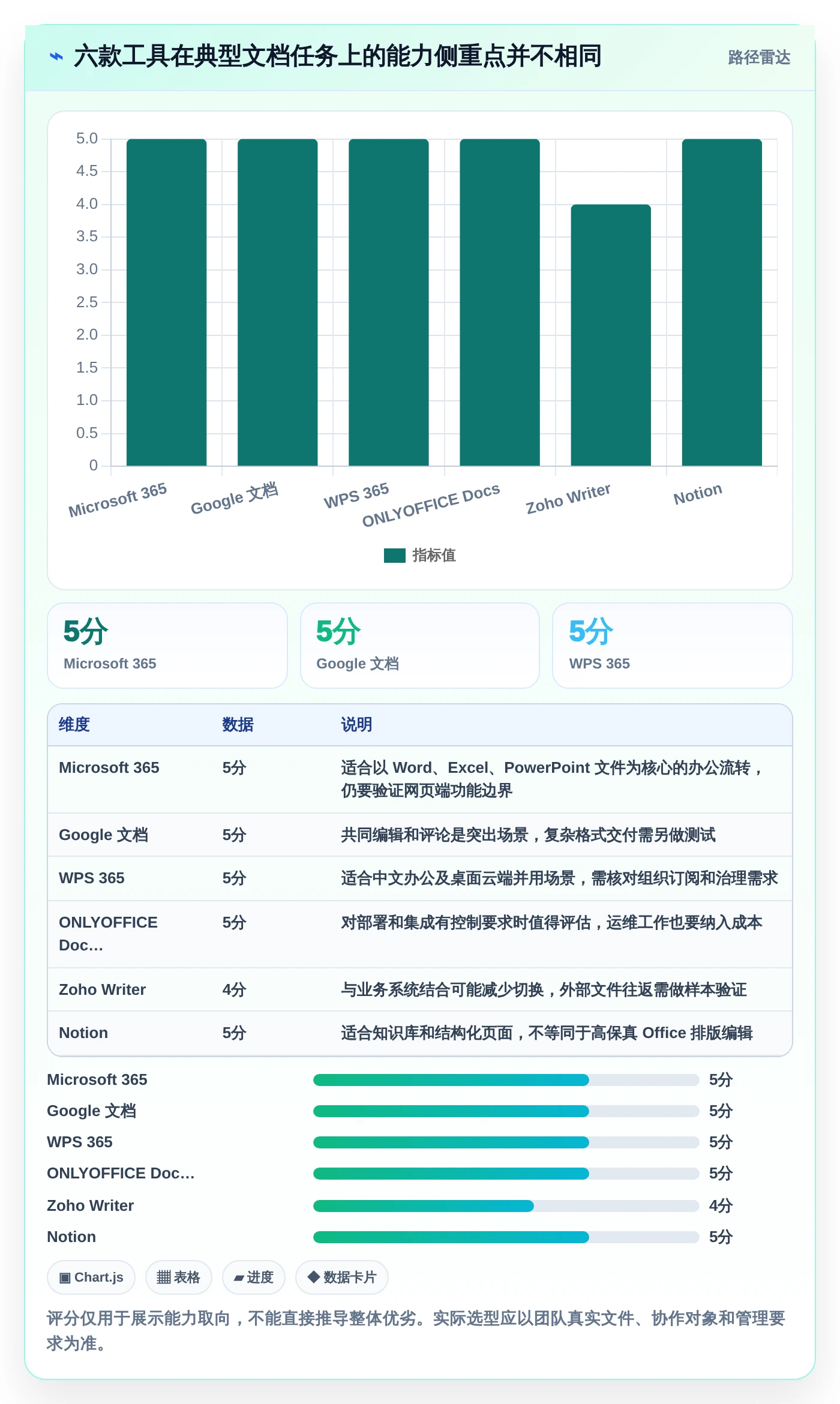 2026年效率神器：6款最强大的在线文档处理软件全面对比