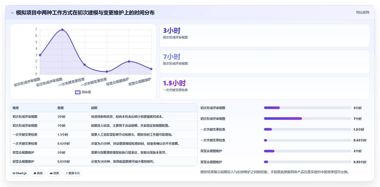 项目经理必看:2026年6大项目进度计划网络图绘制软件工具对比与选择指南