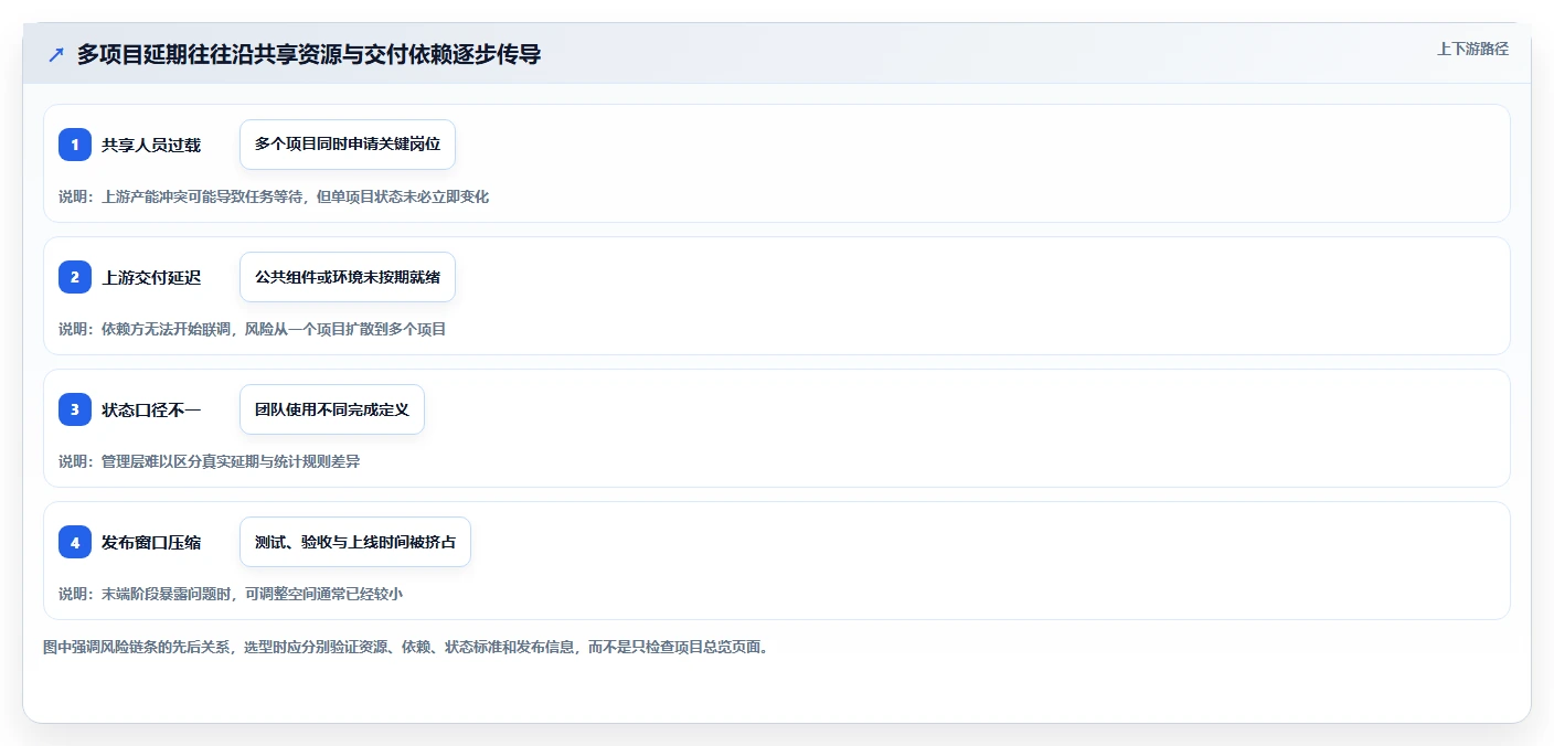 2026年支持多项目管理的研发管理系统哪家最好:深度测评与选型指南