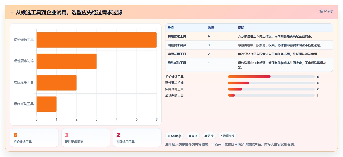 企业选型攻略：2026 年最受欢迎的 6 款待办事项提醒软件