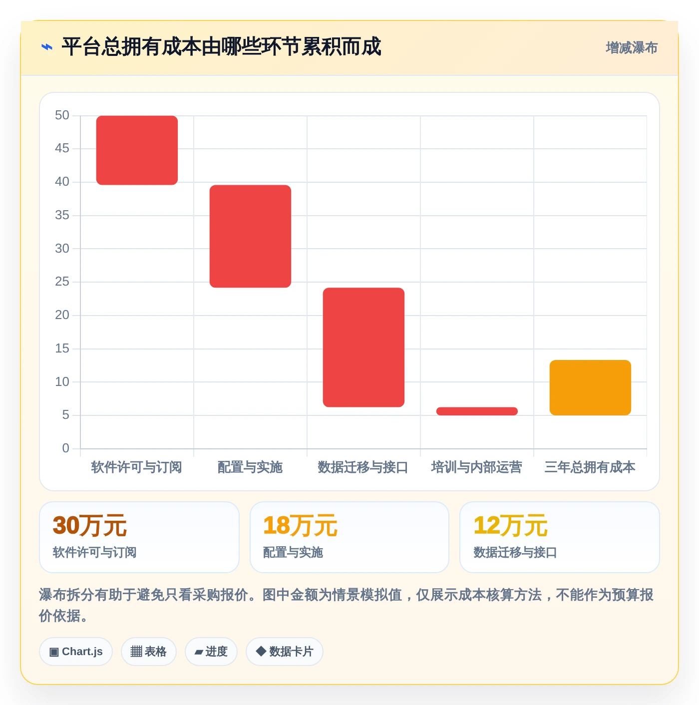 最新项目管理平台urs选型指南:2026年6大必备功能解析