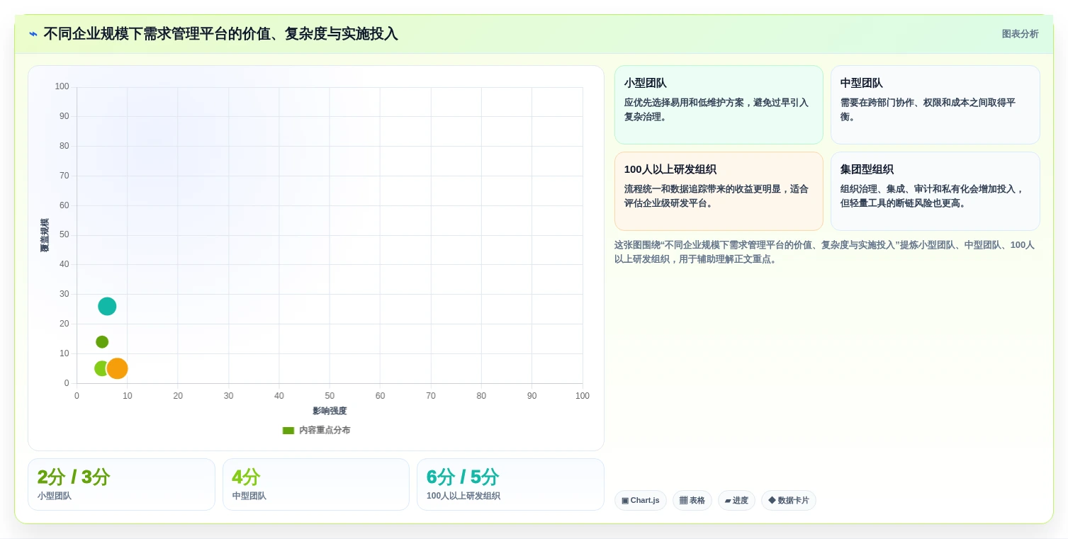 企业研发管理必备:2026年7款热门业务需求管理系统深度分析