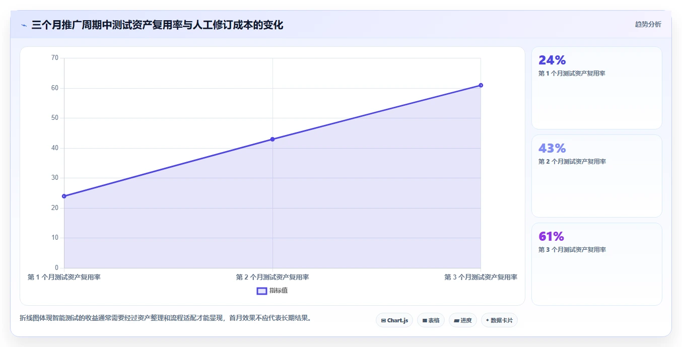 智能测试新时代:如何选择适合你的根据需求生成测试用例软件?2026年选型指南