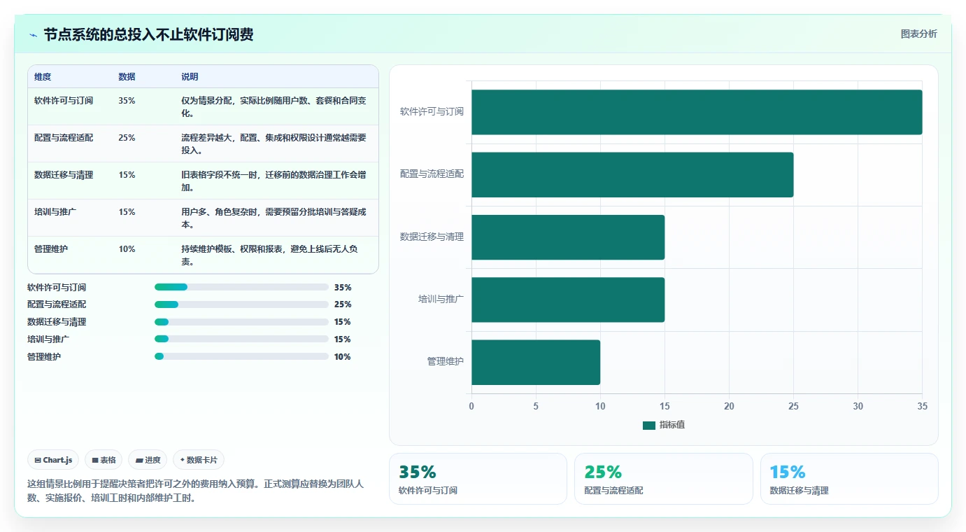 项目经理必看：2026年最值得投资的5大项目节点管理系统