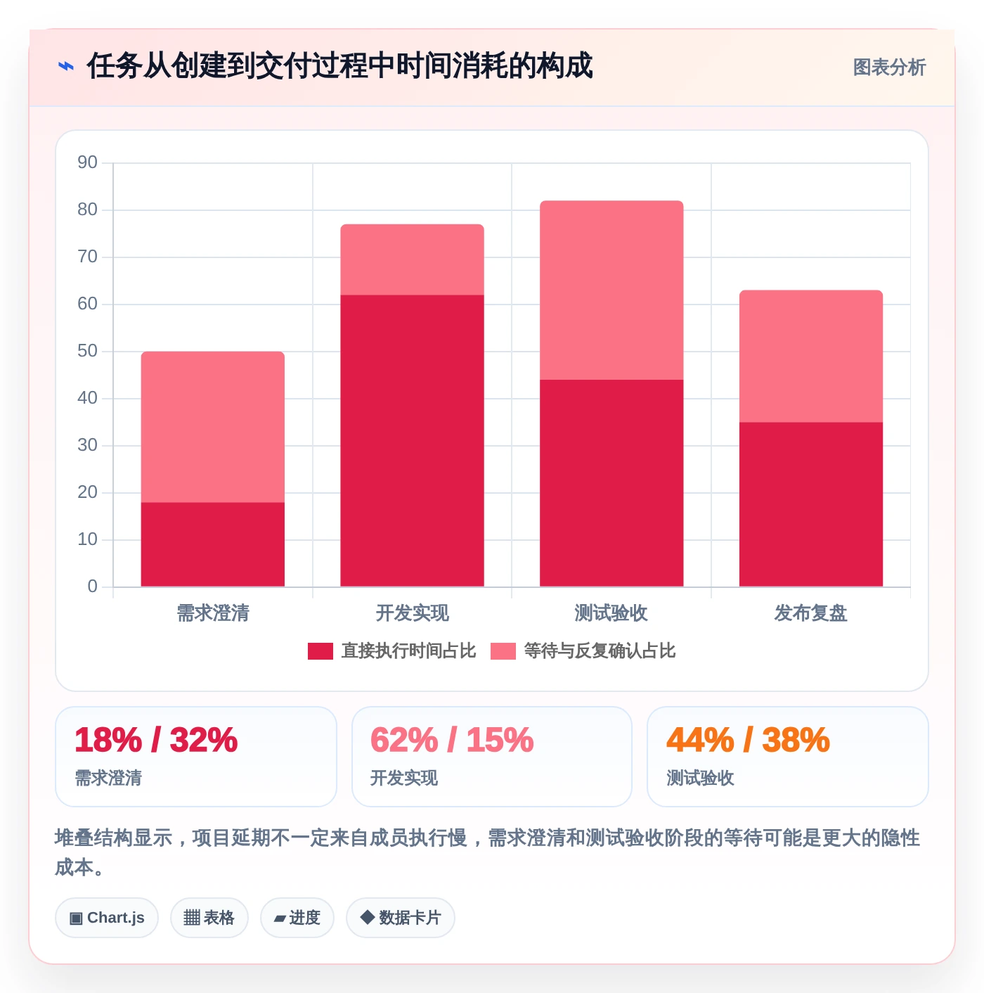 提升团队效率的秘密：2026年8款备受欢迎的项目管理工具推荐