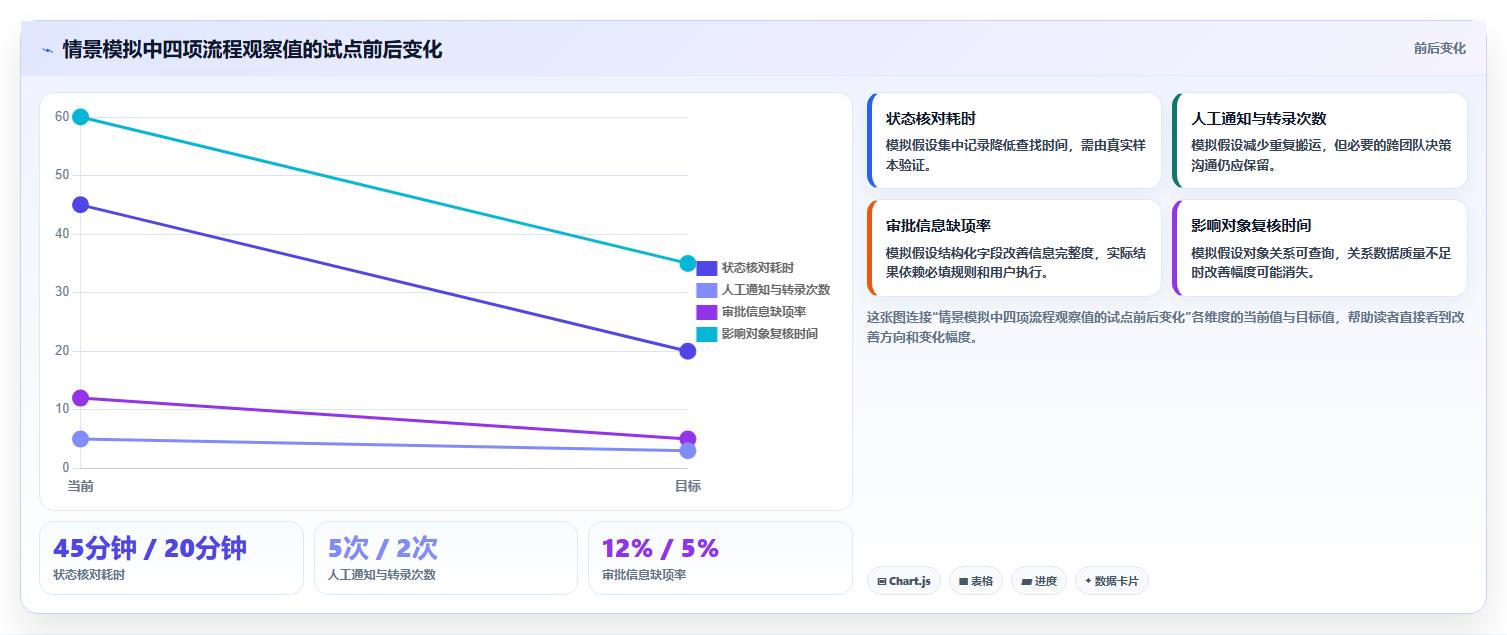 2026年技术状态管理的软件大盘点:8款提升研发效率的顶级工具