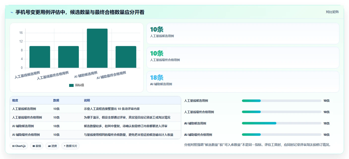 提升测试效率：2026年编写测试用例AI工具选型指南，助你事半功倍