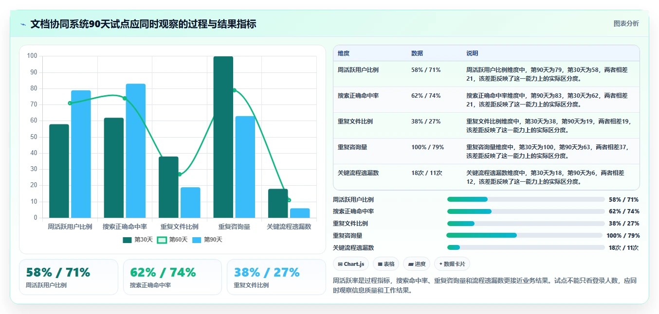 远程办公新时代：2026年最受欢迎的8大文档协同办公系统盘点