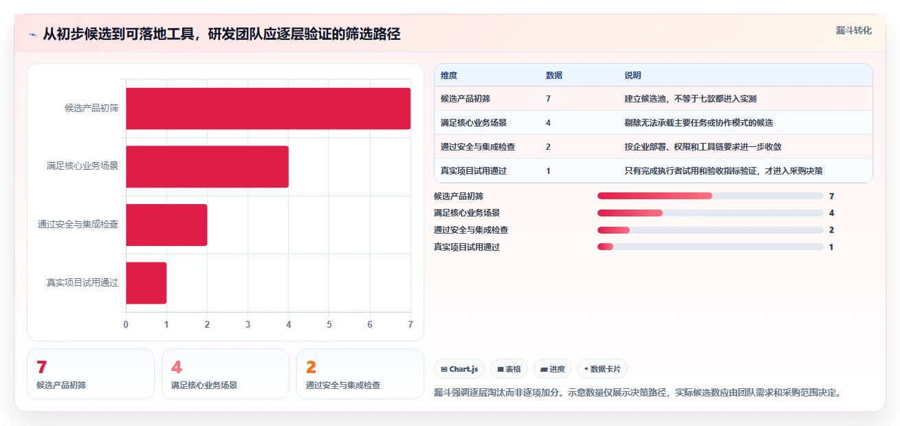 提升研发效率：2026年度7大项目管理系统甘特图工具详细选型指南