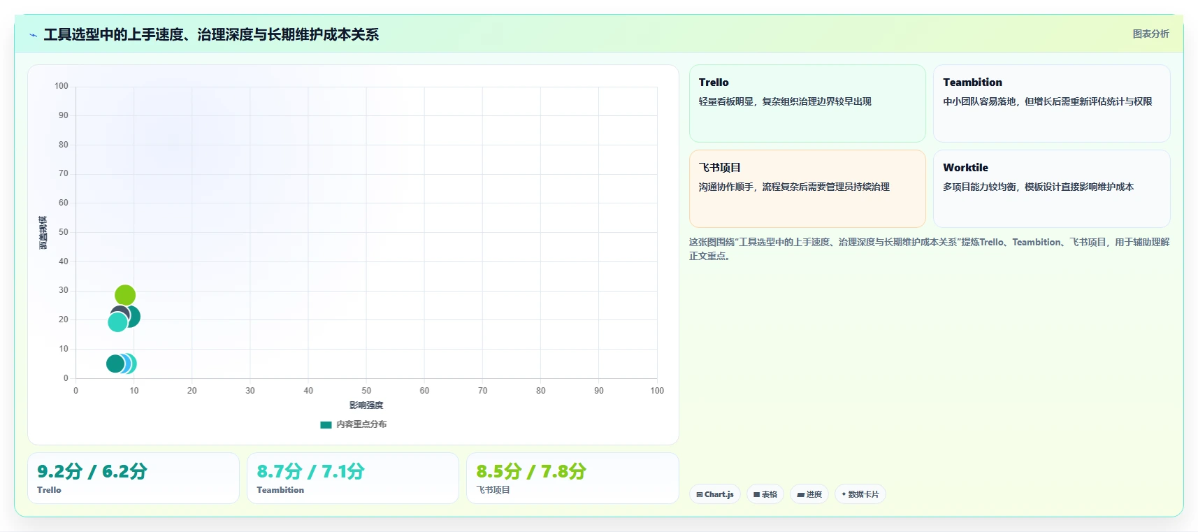 2026年效率之选：7款顶级任务发布与管理小程序深度对比
