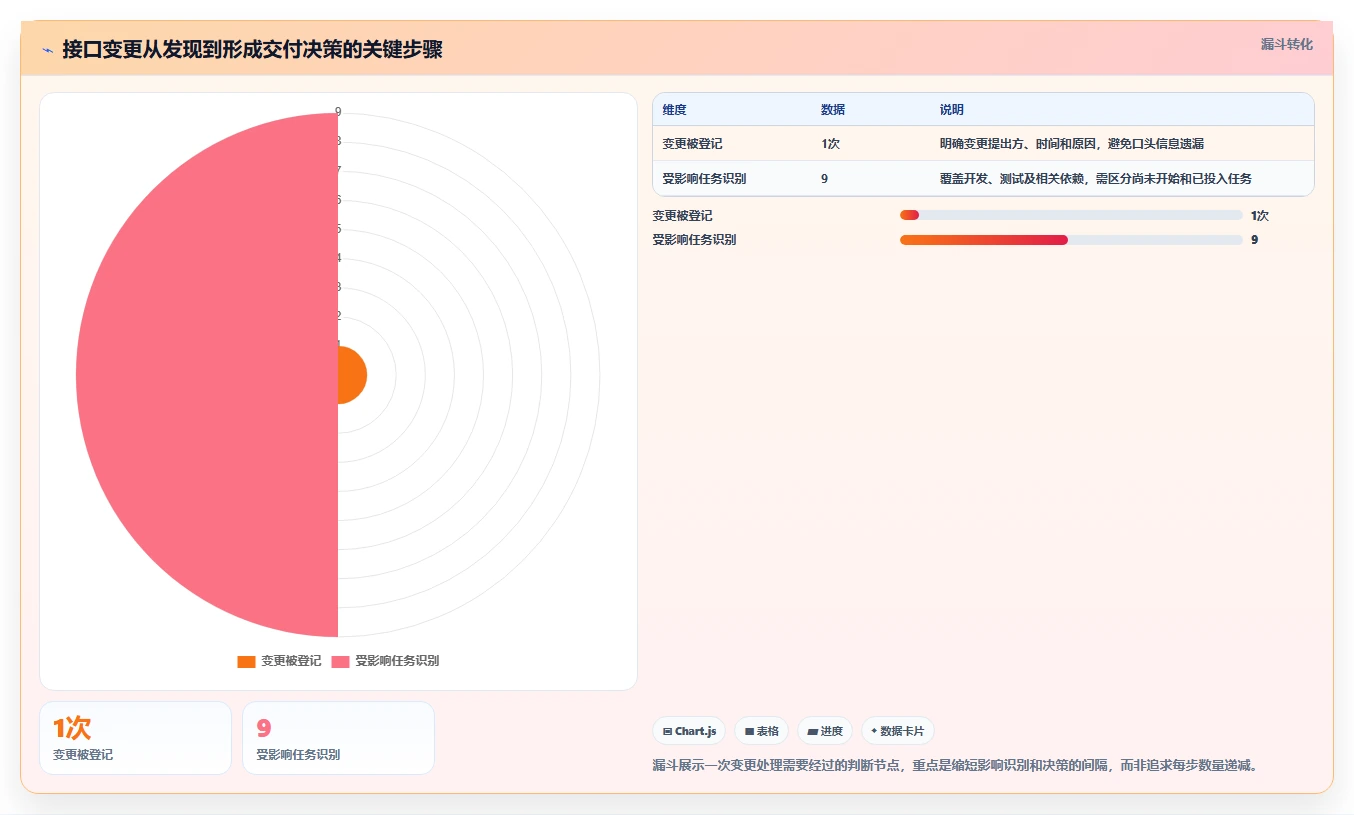 高效研发管理:2026年8款热门软件开发项目进度管理表格工具推荐