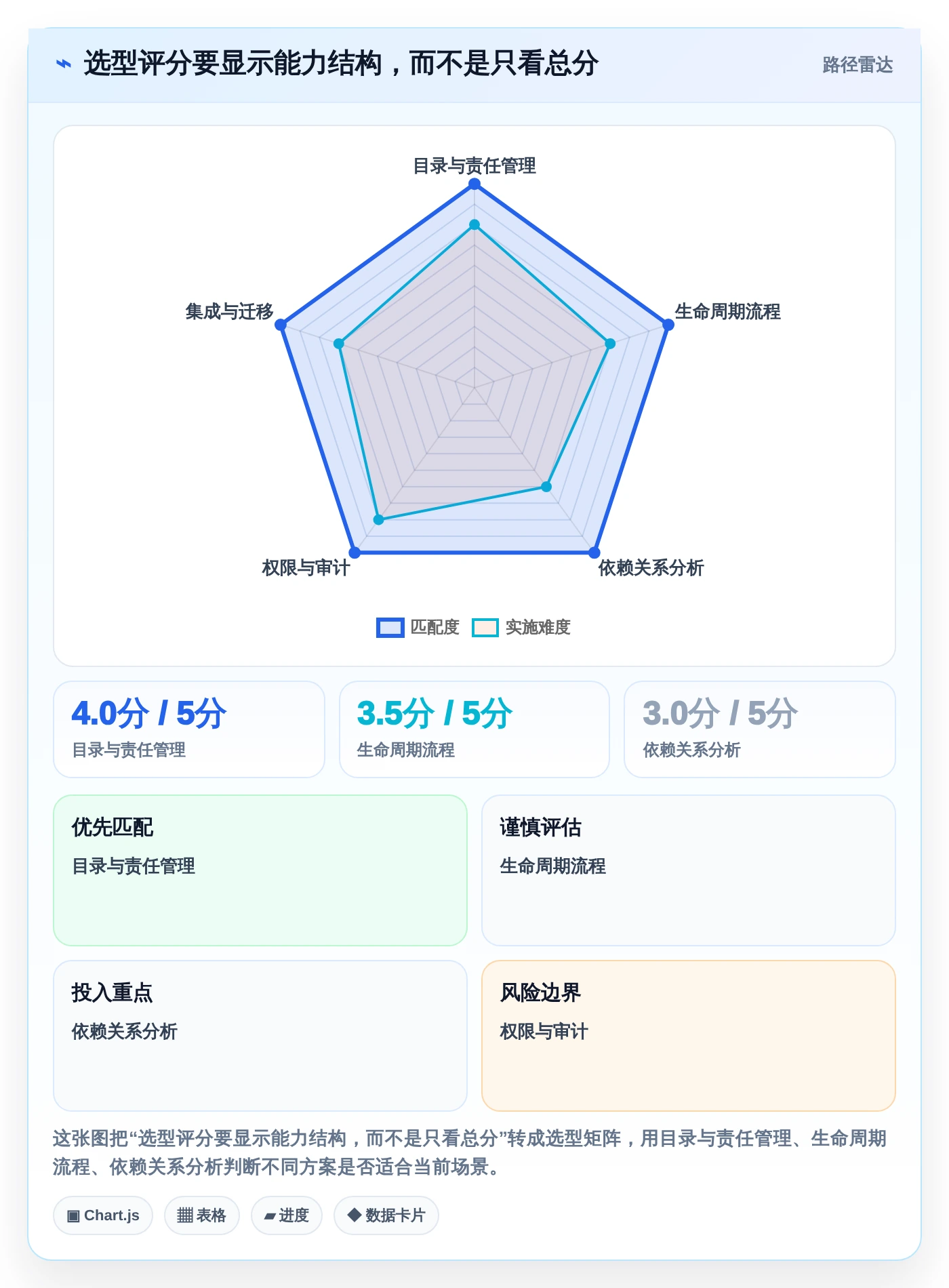 应用管理模块系统选型指南:2026年必备的5大功能与推荐工具