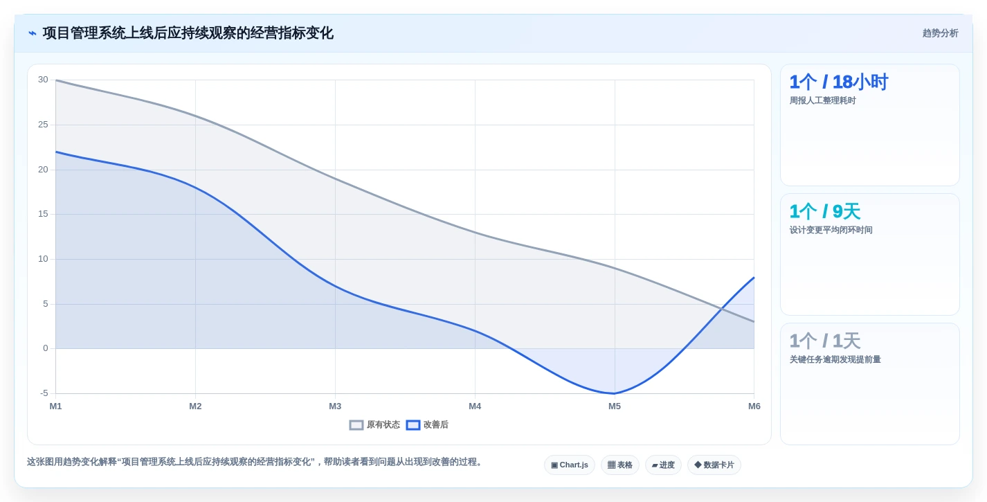 2026年装备制造企业项目管理软件选型指南:7款主流系统深度对比