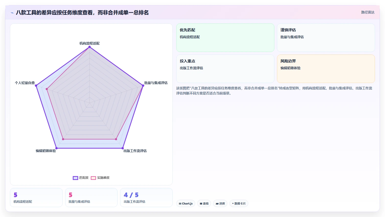 提升内容质量!2026年值得关注的8款AI内容检测工具对比