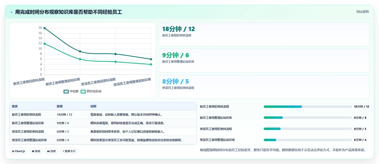2026年知识库系统大盘点:6款革新企业知识管理的顶级工具