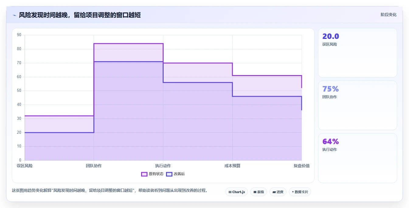 项目管理新趋势:2026年度5大好用的进度管理软件推荐