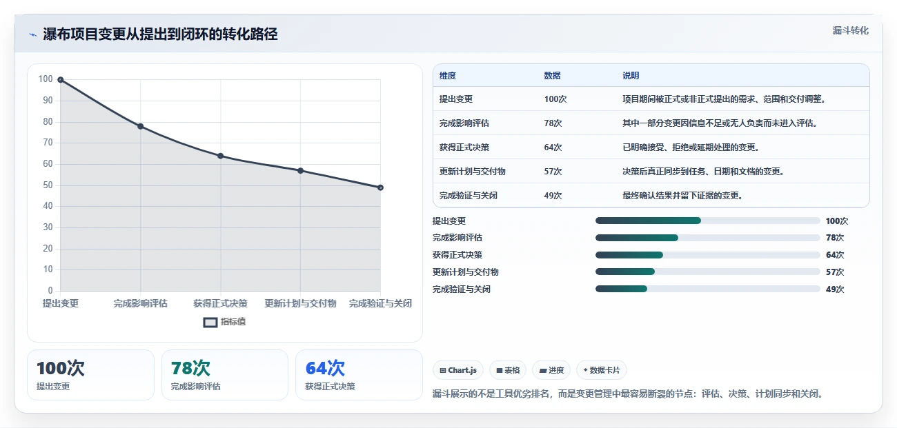 初创企业瀑布管理工具评测：2026年主流产品对比与落地实践指南