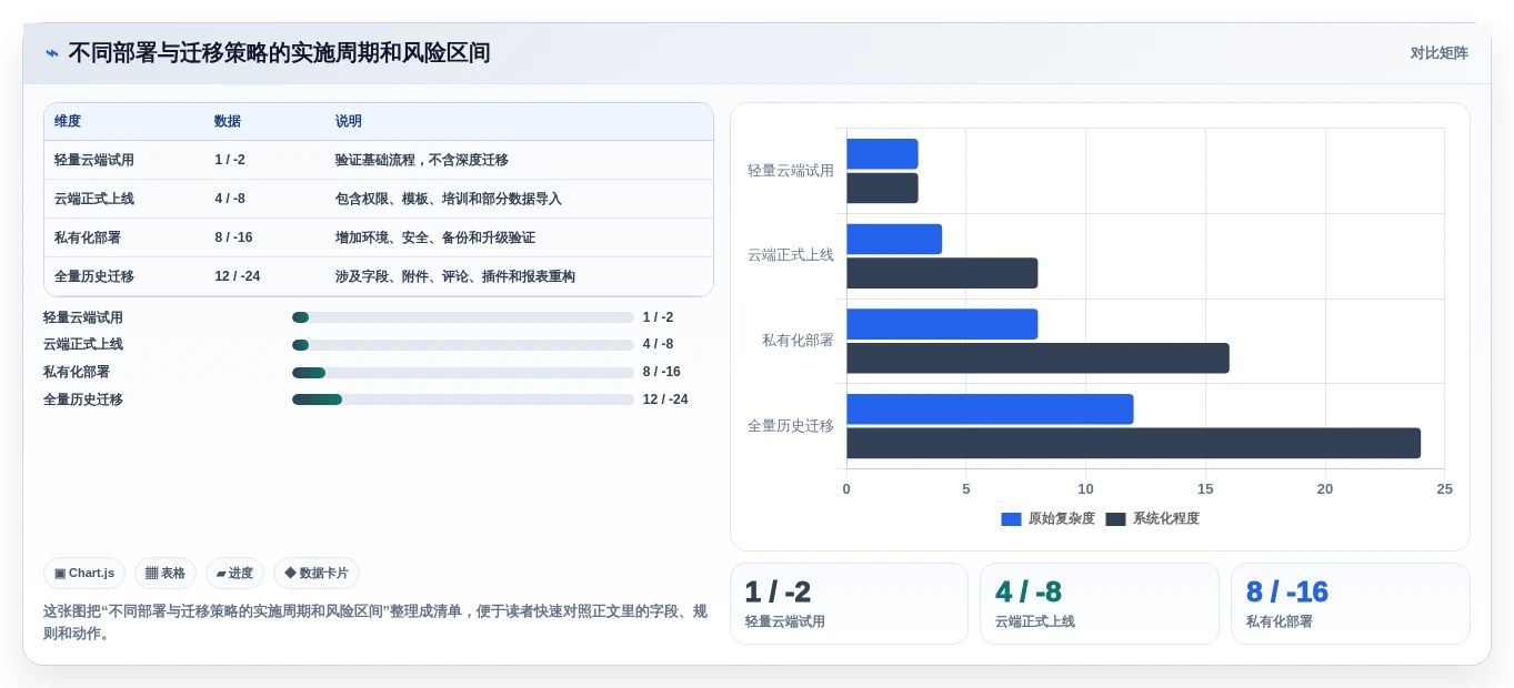 2026年最值得投资的6款PingCode是哪家的项目管理软件对比分析