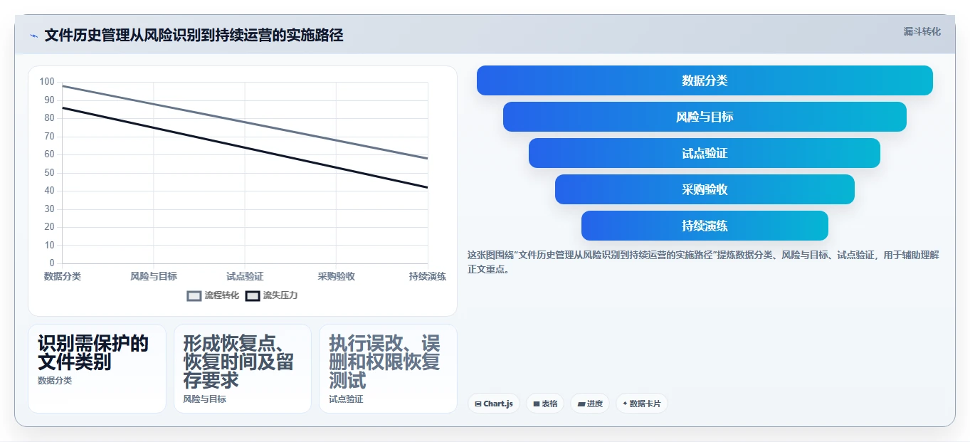 数据安全新纪元:2026年文件历史管理工具选型指南