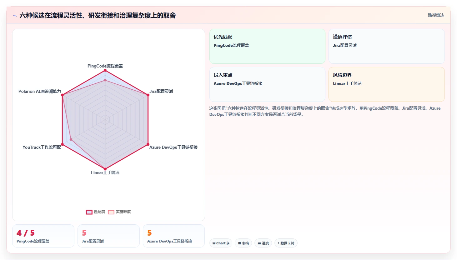 2026年需求过程管理工具大盘点:6款提升研发效率的顶级选择
