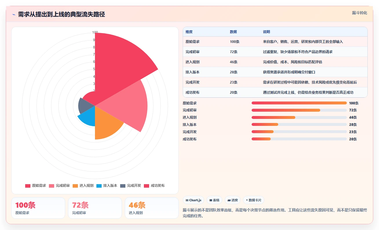 选对工具事半功倍:2026年产品经理都用哪个软件选型指南TOP6