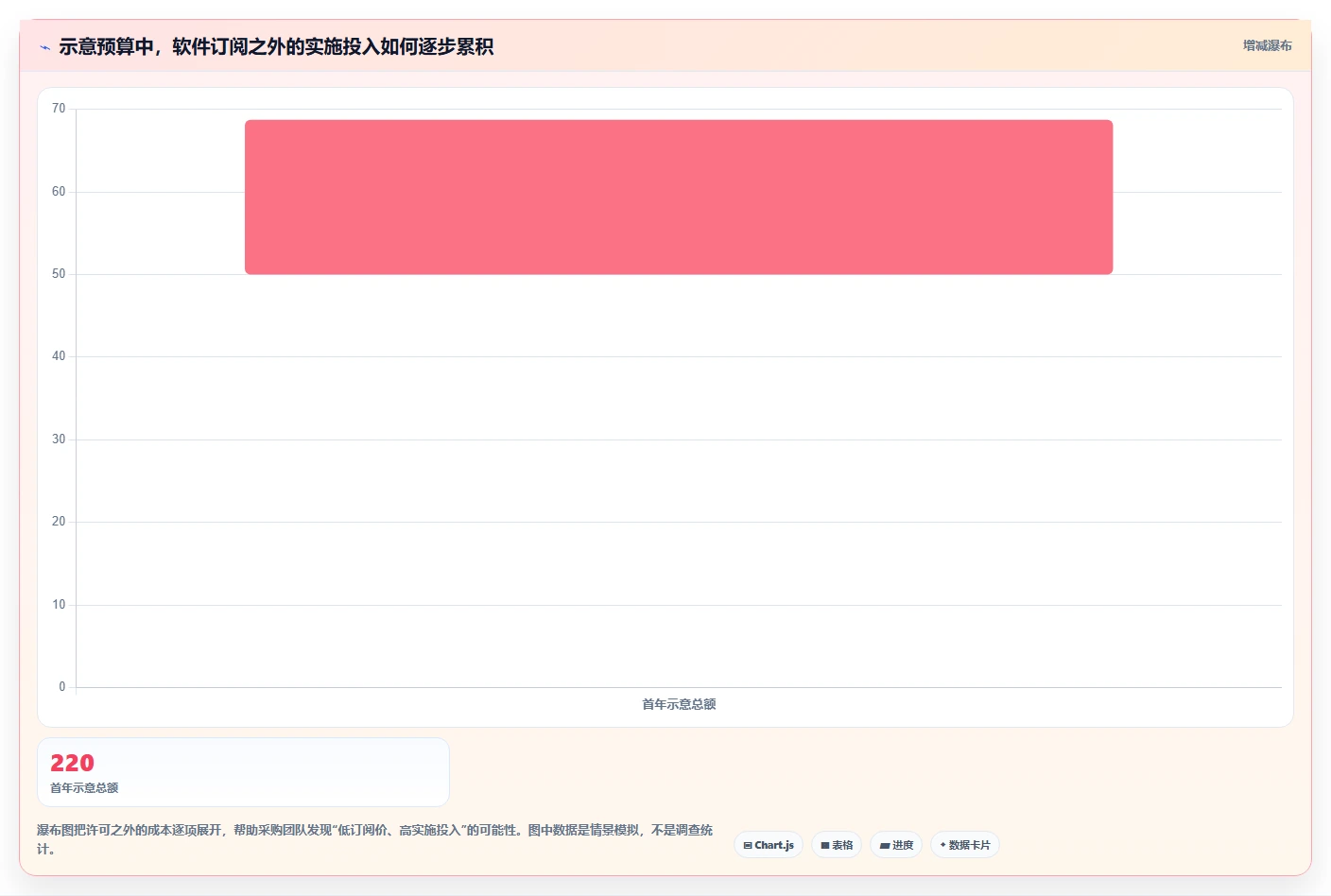 如何选择适合企业的团队协作软件?2026 年选型指南