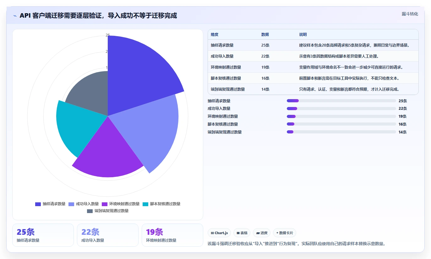 选择困难症?2026年度8大postman替代品深度对比