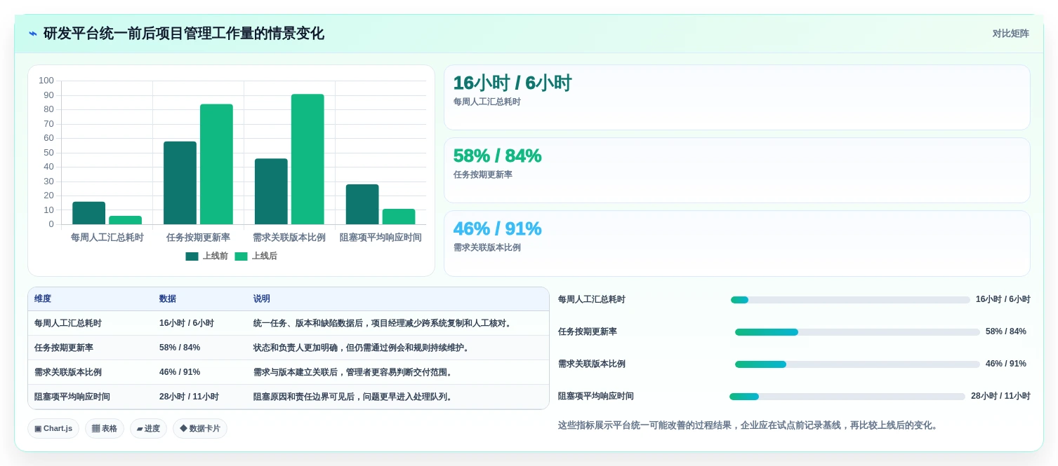 研发团队必备:2026年7款顶级任务管理及追踪平台深度分析