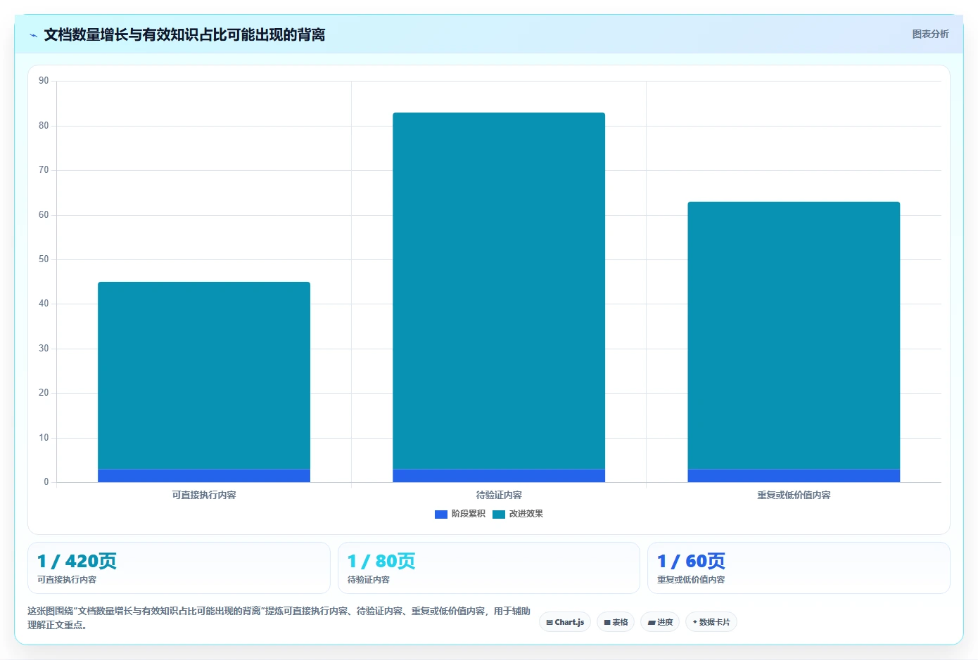 提升团队协作:2026年必备的5个confluence公共模板选型指南