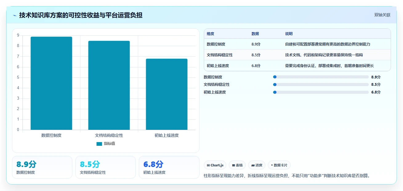 2026年具备 AI 能力的 Confluence 替代软件哪款好用?五款工具测评指南