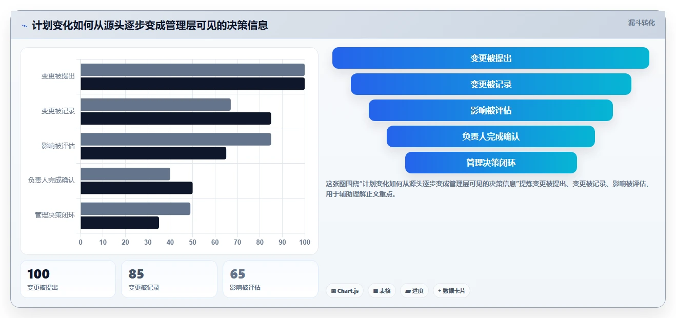 提升效率必看！2026年度7款顶级excel项目管理的软件推荐