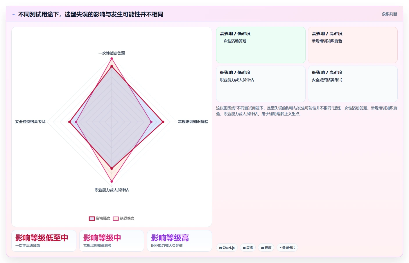 测试类小程序软件选型指南:2026年最值得投资的5大工具